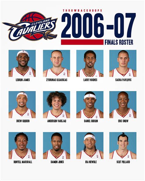 2004 cleveland cavaliers|2003 cavs starting lineup.